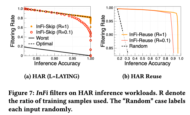 中科大统一输入过滤框架：首次理论分析可过滤性，支持全数据模态