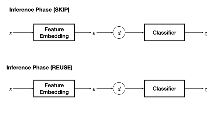中科大统一输入过滤框架：首次理论分析可过滤性，支持全数据模态