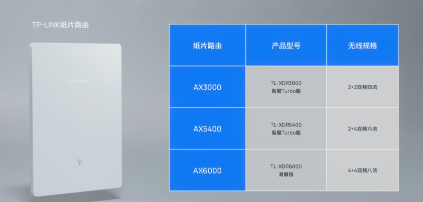 Wi-Fi|TP-LINK发布仅8mm厚、A5面积的“纸片路由”