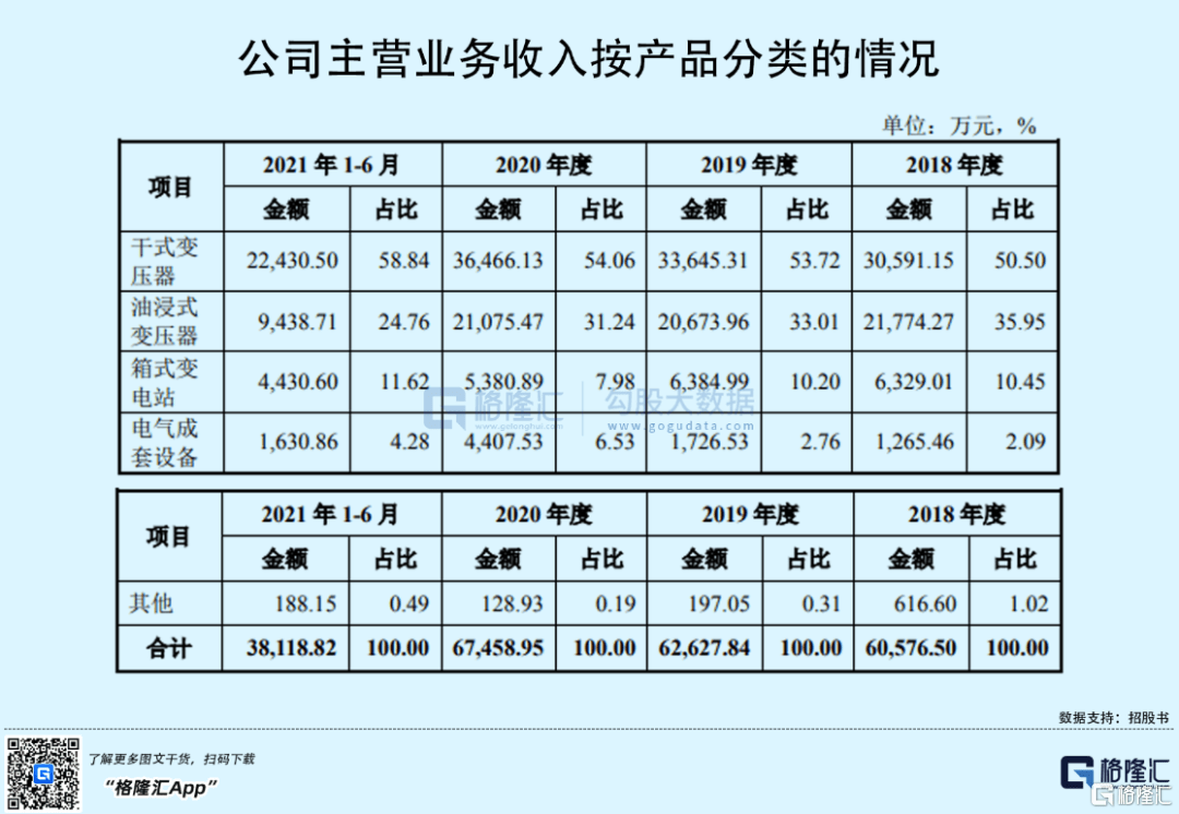 江苏华辰变压器持股详细(江苏华辰变压器有限公司简介)