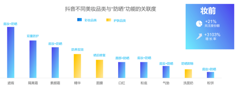 人群美瞳都能防晒，这个市场有多卷？