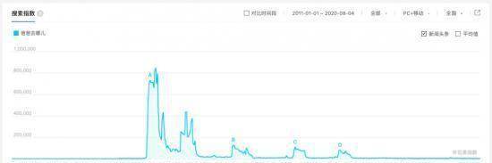 选手|燃爆的综艺里观众是上帝？不，只是个工具人！