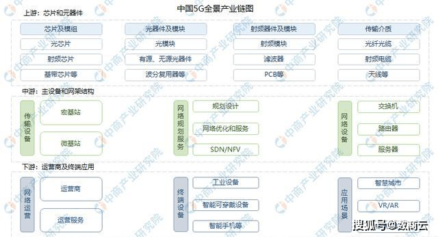 通讯行业数字化供应链协同系统赋能企业改善供应业务，增强市场竞争力 