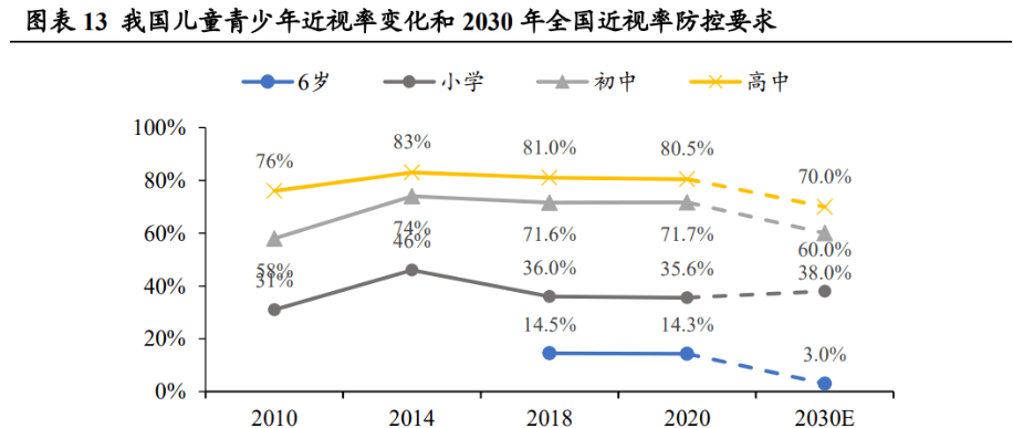 北京大学中国健康发展研究中心《信息化时代儿童青少年近视防控报告》