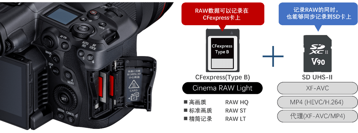 视频|拍摄8K 60P 佳能EOS R5 C可能是最强的两用机？