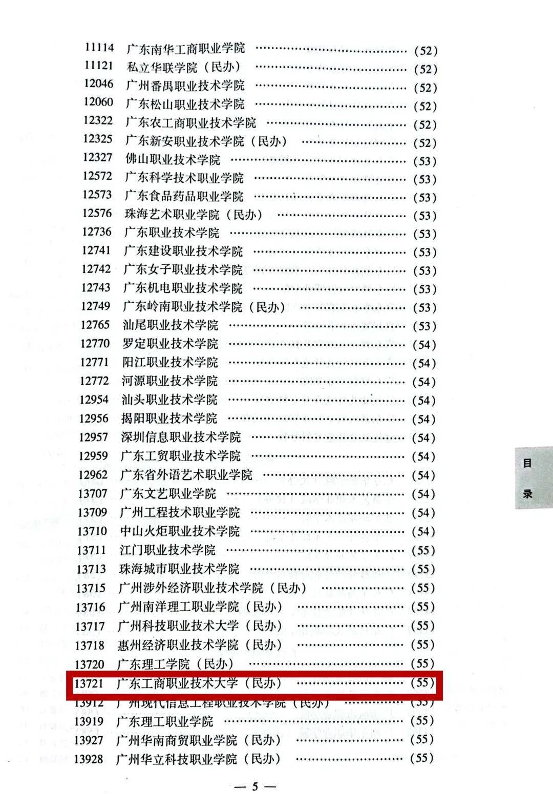 2022年普通高校春季高考統一招生專業目錄來了