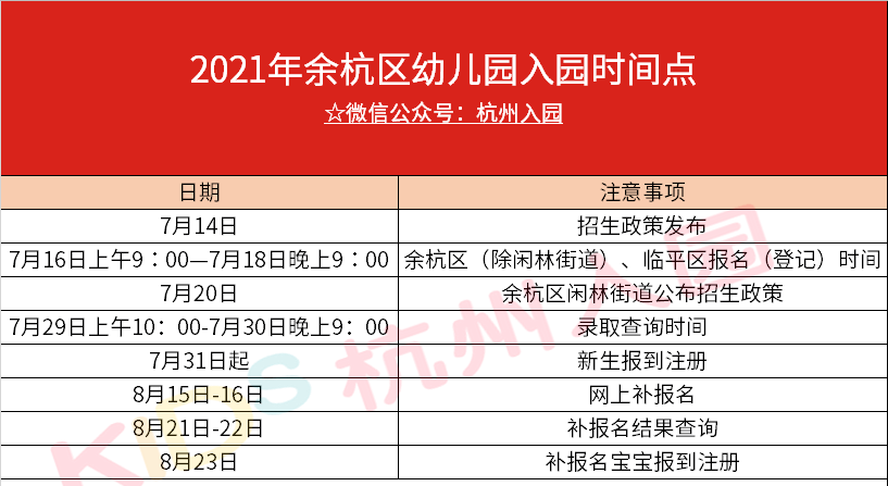 进行|杭州各区幼儿园报名入口汇总！这3区差别大，须在指定入口报名！错过再等一年