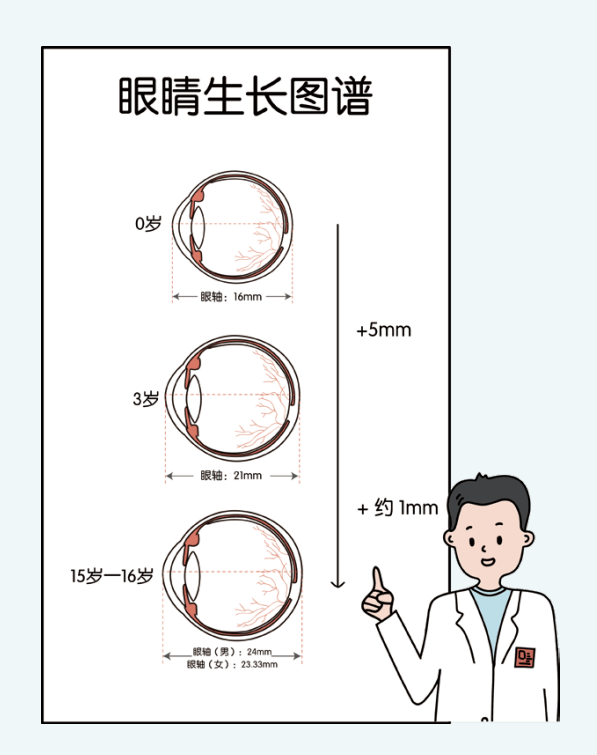 眼底|孩子近视，别只关心度数--眼轴眼底全面监测更科学！