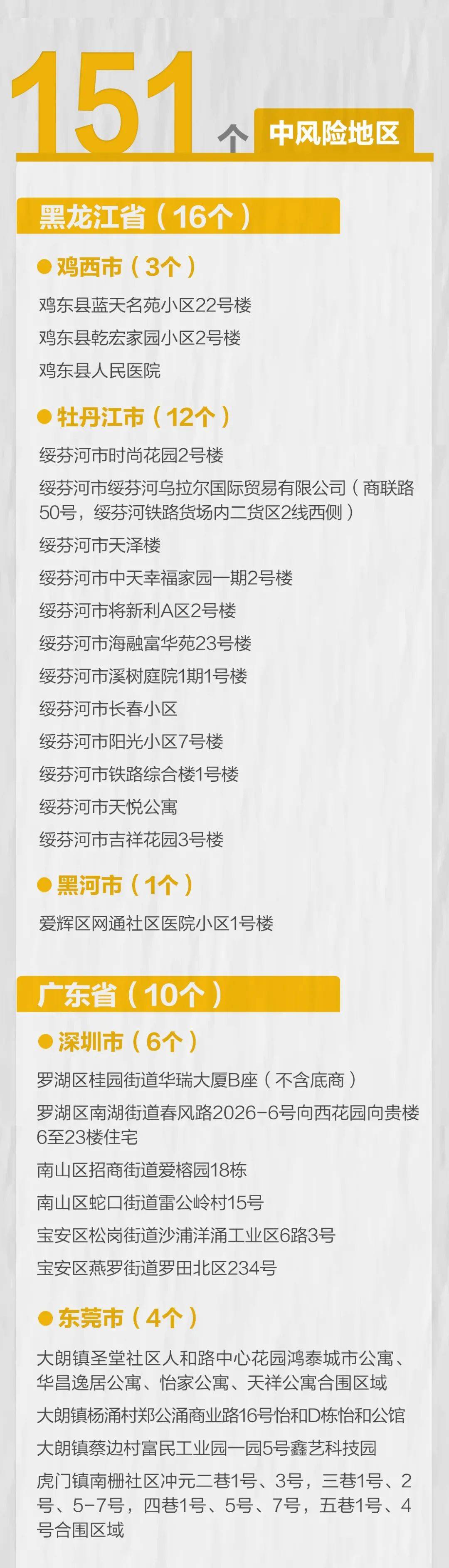 病例|河北新增4例本土确诊病例！唐山三地发布疫情防控最新消息！