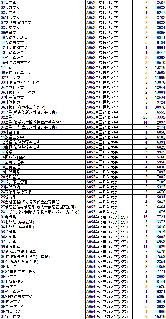 山东高考分数线2024年公布时间_山东分数线高考何时出_山东高考分数线发布时间