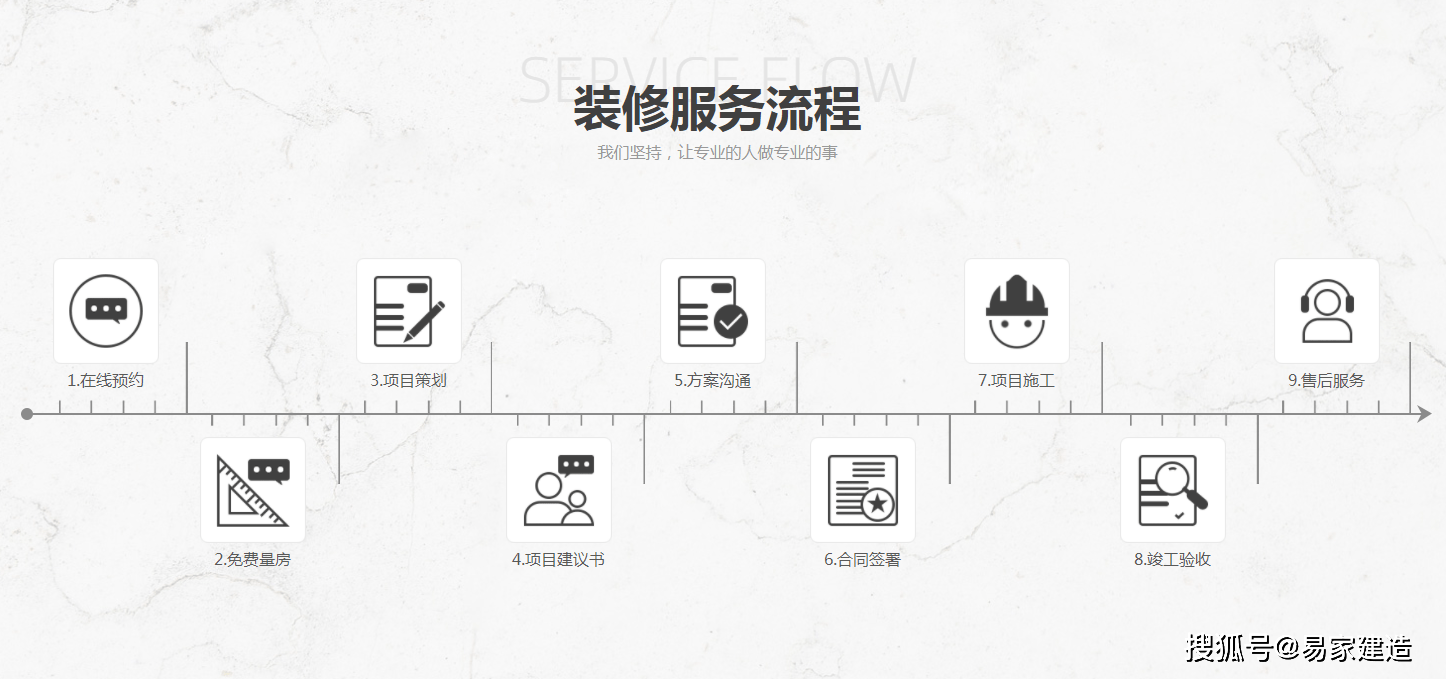 【酒店装修】酒店装修美嘉体育登录施工流程与步骤有哪些？(图2)