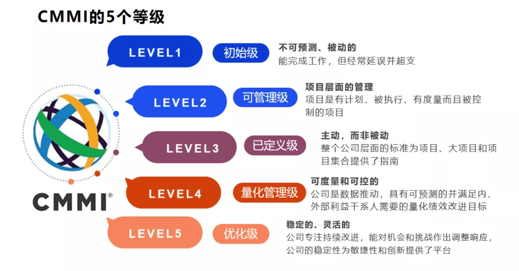 億保健康通過cmmi5國際研發最高等級認證用科技持續驅動保險服務創新