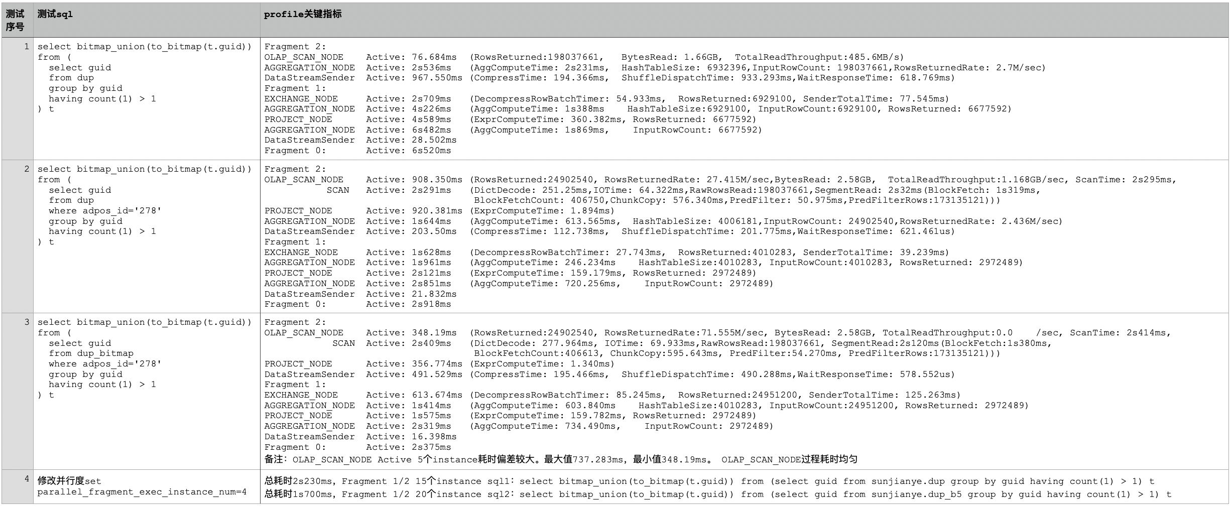 作业|作业帮基于 StarRocks 画像系统的设计及优化实践