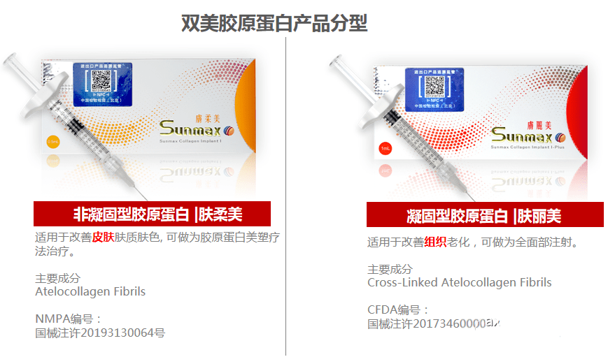双美胶原蛋白分为肤柔美,肤丽美两款.