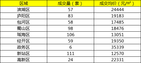 刚刚！合肥二手房TOP200bsport体育曝光！楼市重新洗牌！未来买房……(图5)