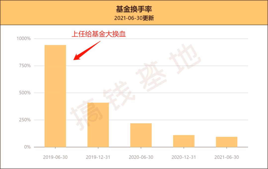 原创诺安成长混合基金还能涨吗想要追随流量王要注意这3个问题