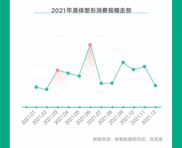 紫亚紫亚兰医美互联网大会|2022春季新趋势，轻医美瘦身悄然出圈！