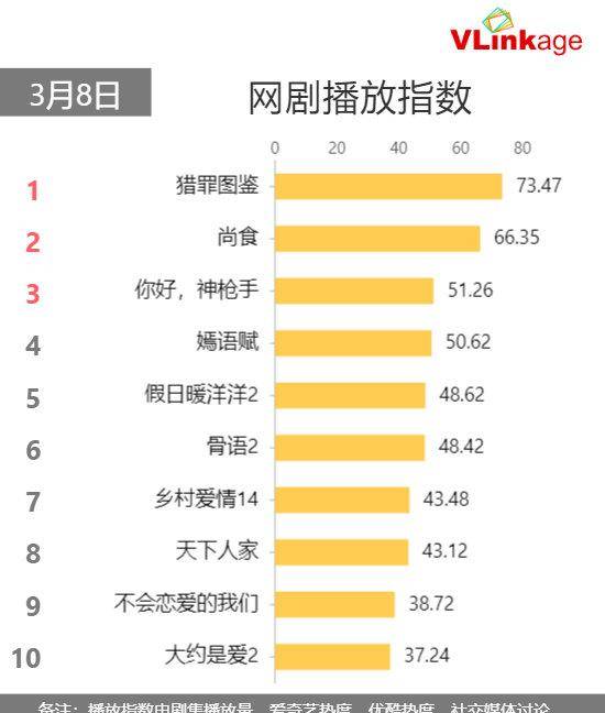 因为|《猎罪图鉴》：人类八卦之魂不死，竟然在全员搞事业的探案剧嗑CP