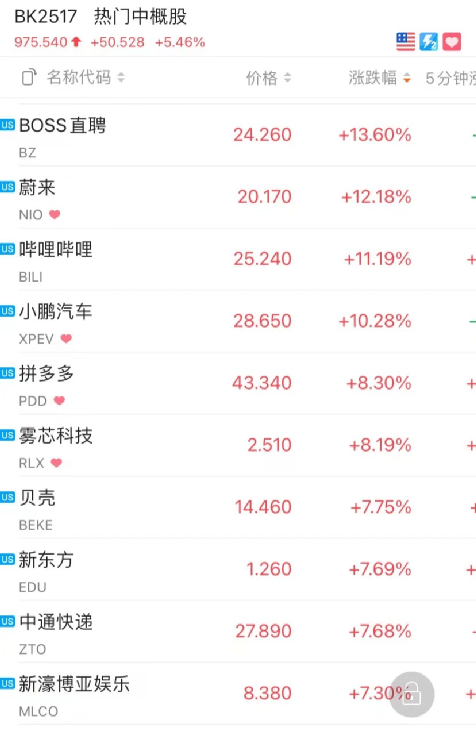 大牛证券｜欧美股市反弹，德国暴涨7.9%！原油天然气却“崩了”