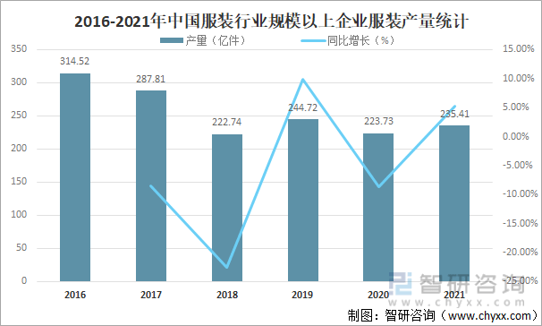 双赢彩票2021年中国服装行业发展现状及未来十大发展趋势分析[图](图2)
