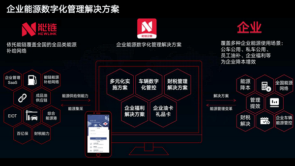 线下|10分钟搞定一天工作量，能链企服助力知名租车企业降本增效