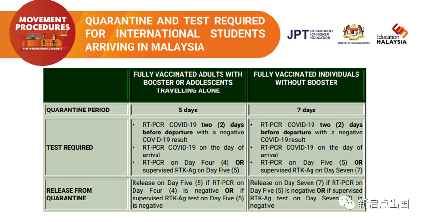 现在可以去马来西亚入境吗 54b6f2ab7c0142aba54d9e8ce7f712d0.png