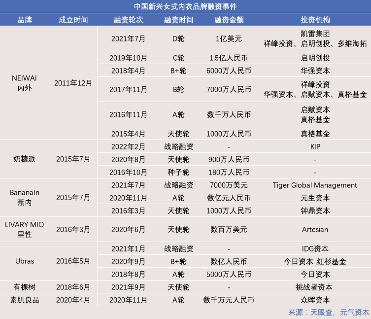 内衣 包容性：女式内衣品牌与消费者建立情感联结的新基石