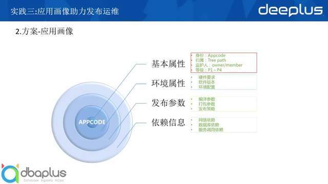 devops|去哪儿网核心领域DevOps落地实践