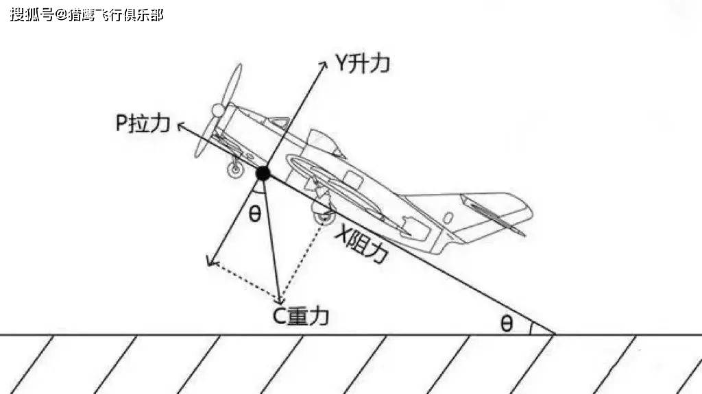 飞机坡度定义图解图片
