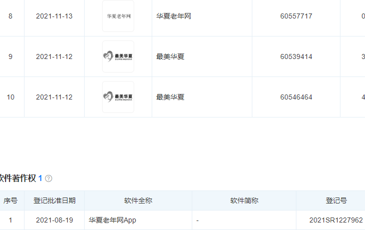 汇鑫隆泰旗下“华夏老年网”涉嫌传销和非法集资(图2)