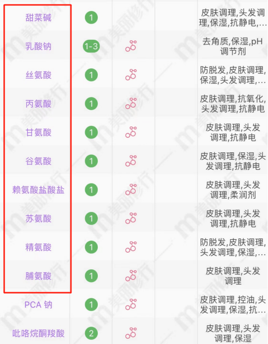 能力2022洗面奶怎么选?全网热门洗面奶怎么选?超全详细、4个维度全面评测!