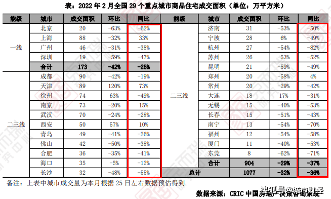 官宣松绑调控！房价第四城，开始自救了_厦门_城市_成交量