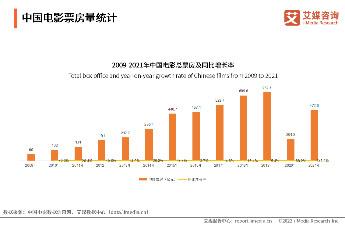 票价|电影市场“涨价风”反思:不如从在线购票平台中挖掘私域流量效益?