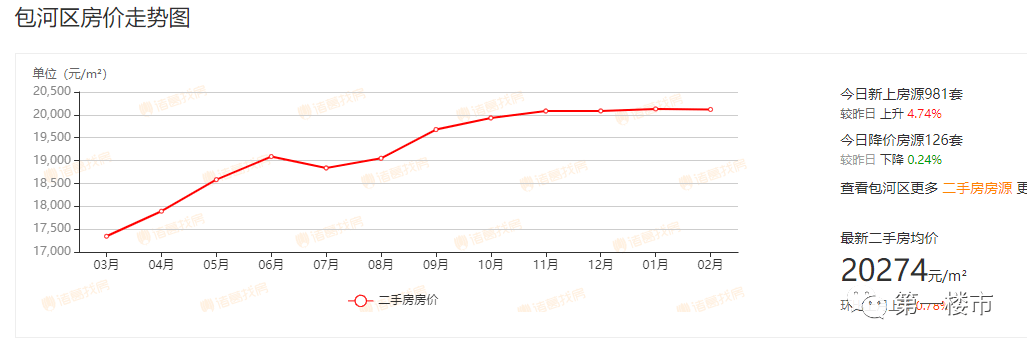 合肥二手房均价215万㎡！9区均价出炉七里塘、南七、芙蓉块行情稳步回升！bsport体育(图11)