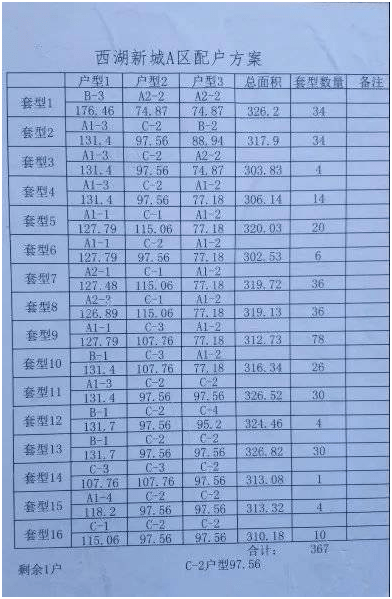 保定楼市:郎庄村回迁房交付,会对周边商品房的价格有影响吗?_房价_新城_村民