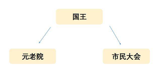 古罗马皇帝和中国皇帝到底有什么不同 东西方政体文化差异比较 国家 国王 市民