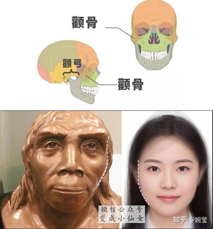 变化为什么有些人显土气，有些人显高级？土气感来源于哪？怎么去掉土气感？