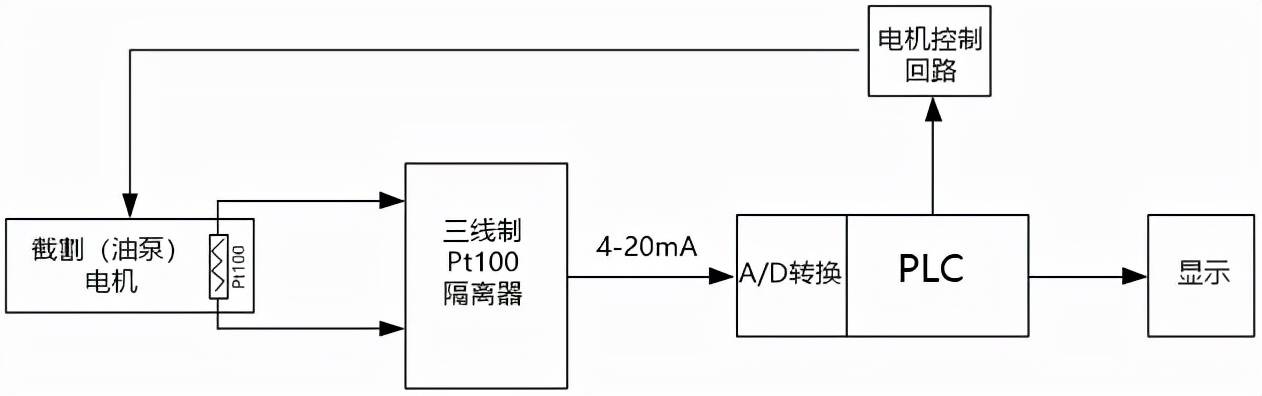 三线制pt100隔离器的应用