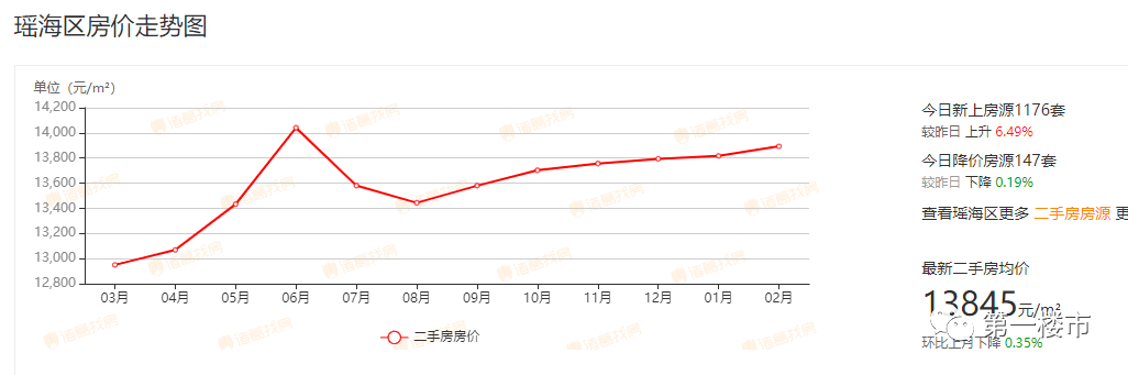 合肥二手房均价215万㎡！9区均价出炉七里塘、南七、芙蓉块行情稳步回升！bsport体育(图14)