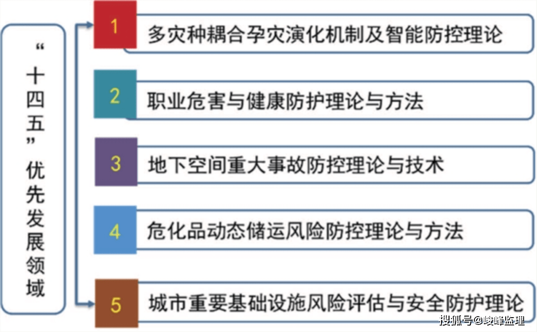 十四五是哪一年提出来的 abdd3115362245afb12d00c795b77164.png