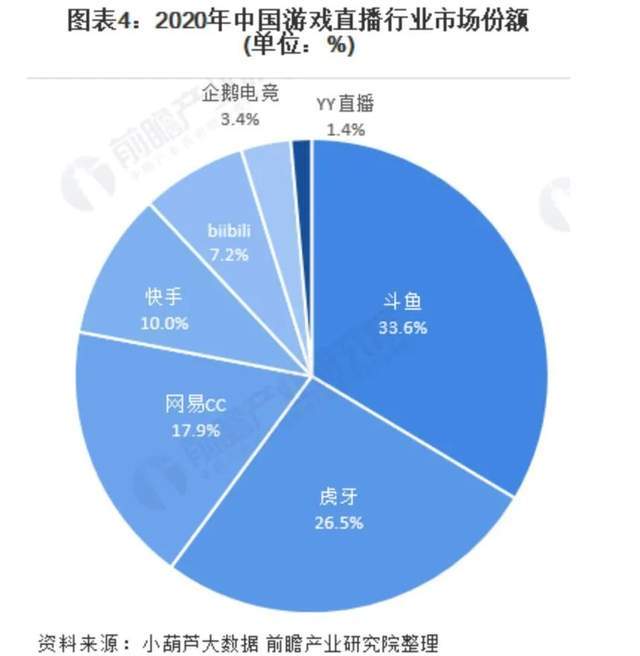 直播|企鹅电竞：一路逆风，无力翻盘