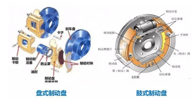 制动蹄摩擦片有哪些作用