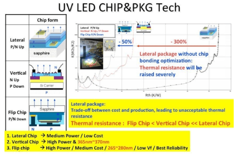 【uv固化機價格】為什麼uvled固化機價格比uv汞燈高?_波長_結構_nm