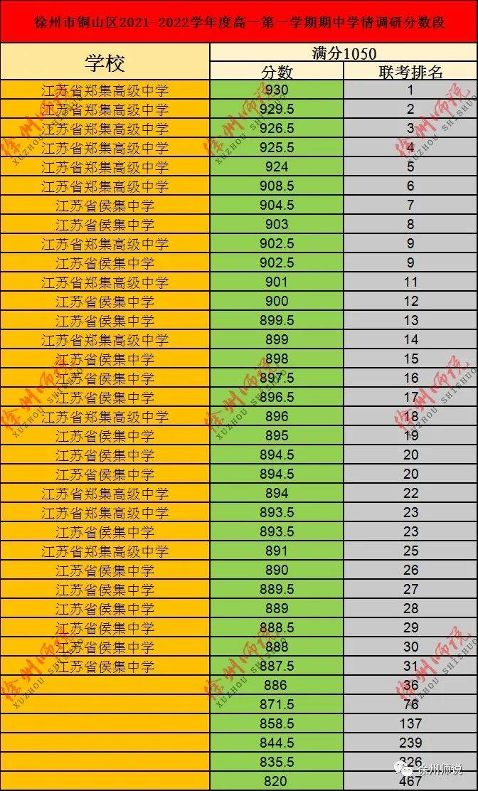 徐州郑集高中喜报图片