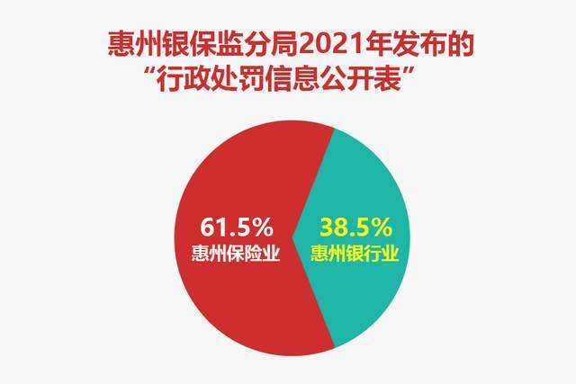 315金融曝光台|惠州这些银行被点名！