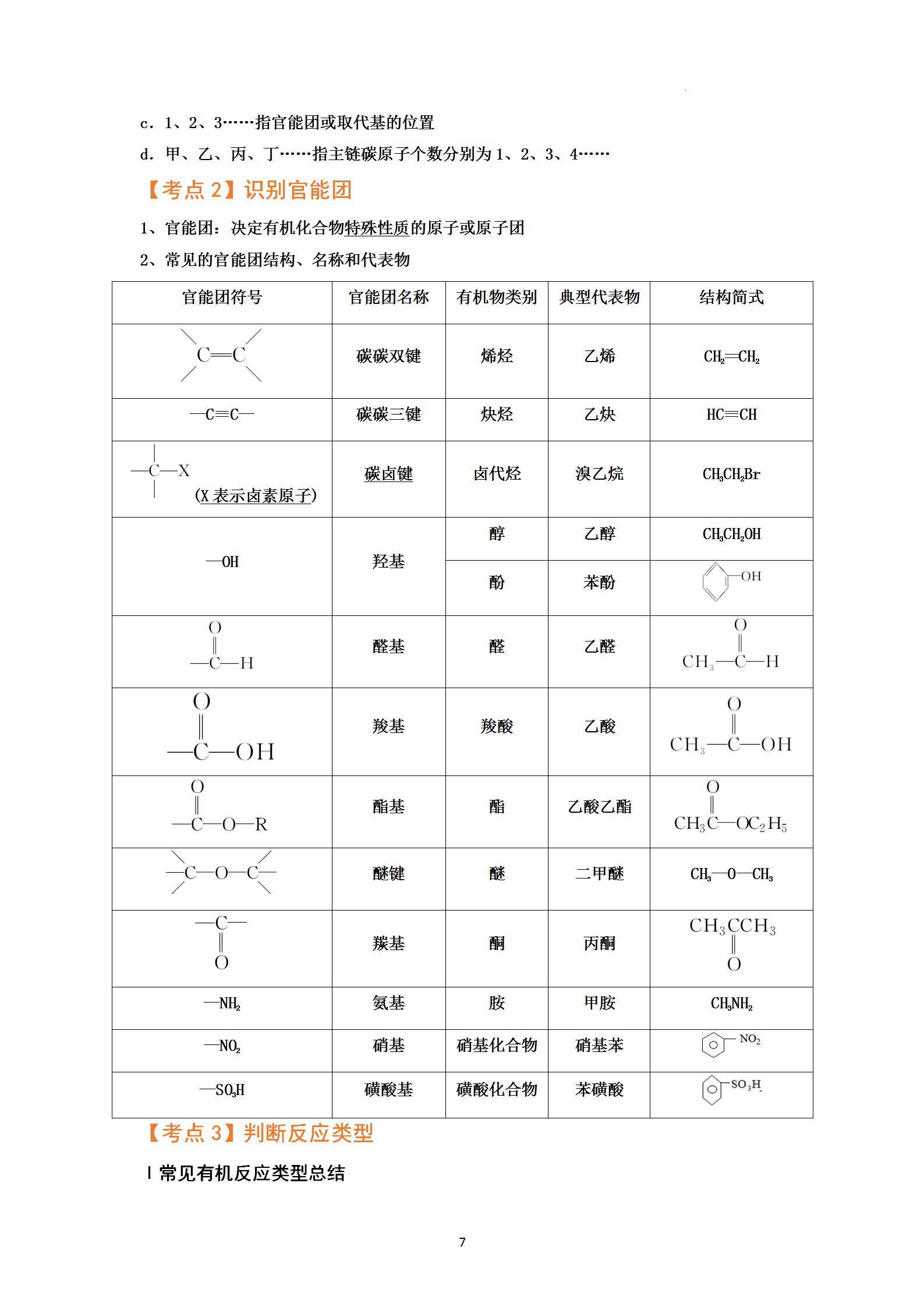 化学符号复制图片