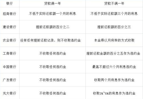 贷款银行流水结息要求 来自搜狐网