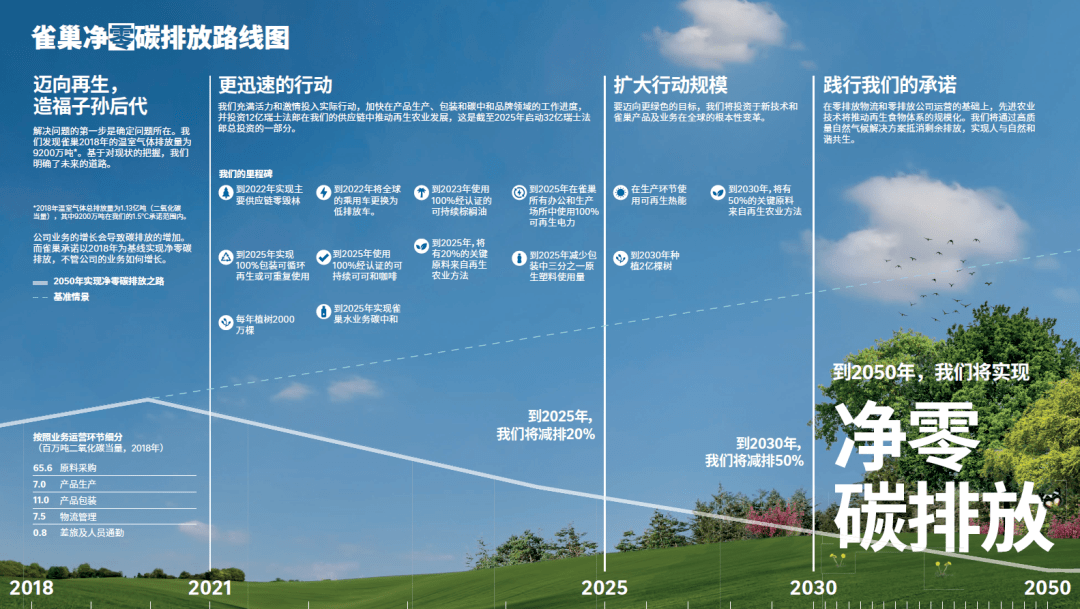 14家企业碳中和路线图汇总!(附下载)_排放_绿色_报告