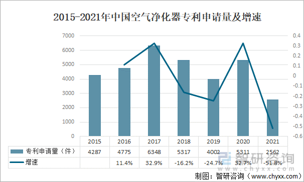 2021年中国空气净化器零售及发展趋势分析：智能家居推动产品发展[图](图2)