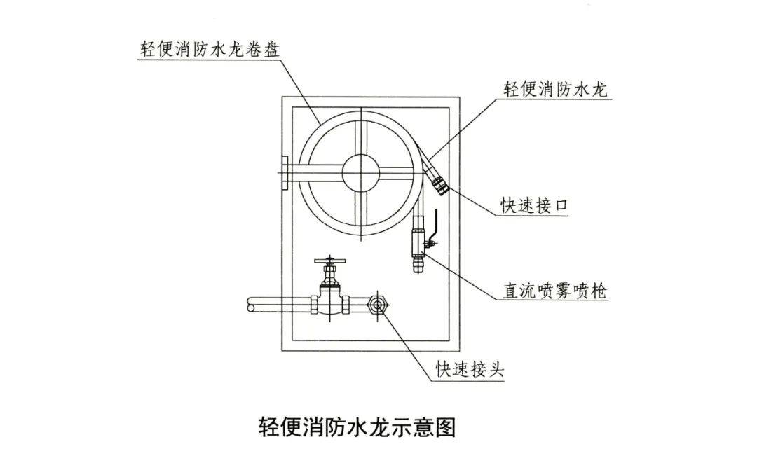 轻便消防水龙安装图集图片